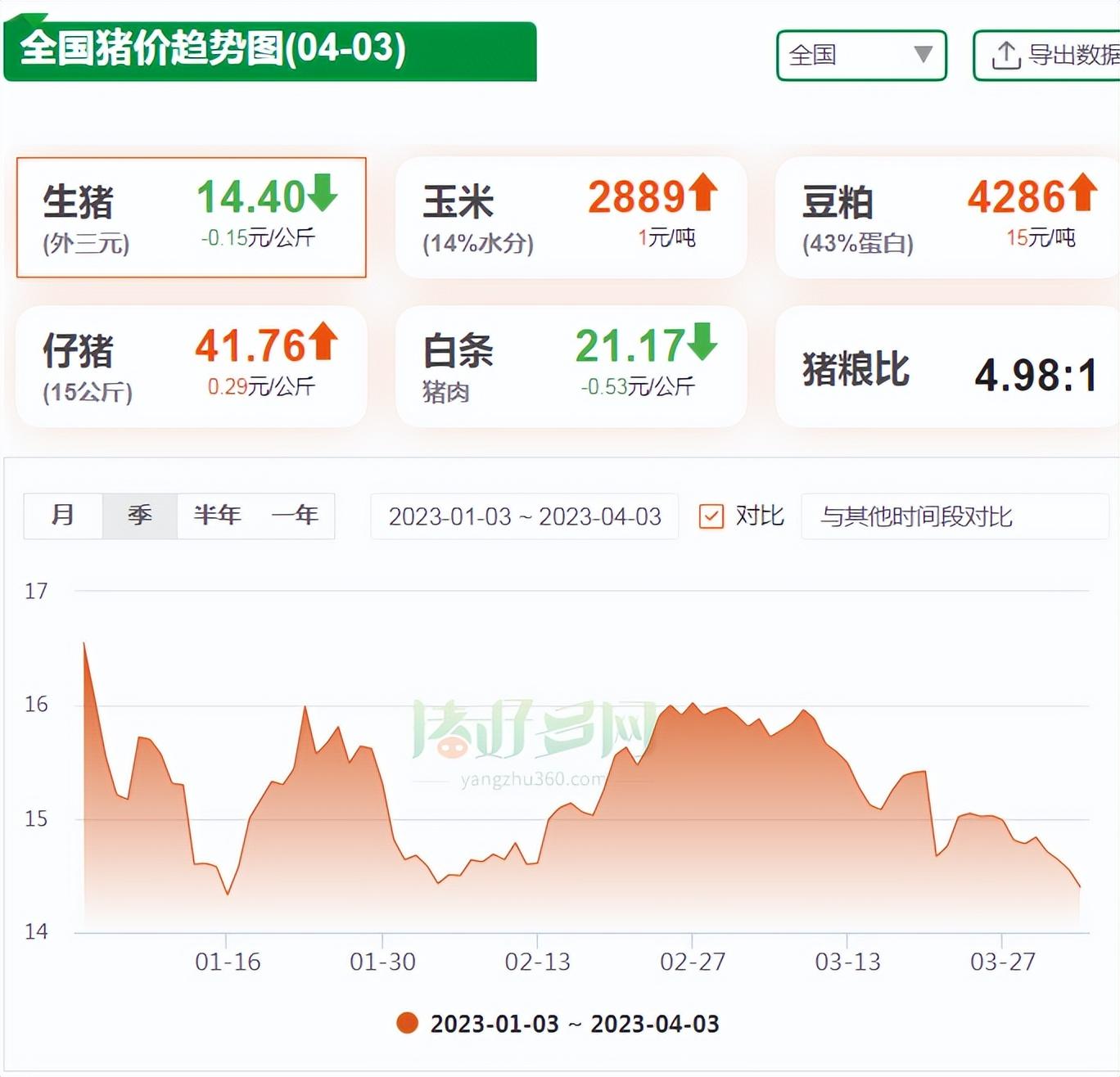 全国猪价趋势图