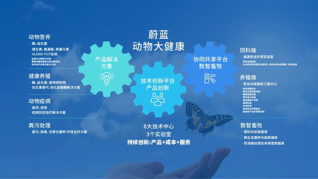 芯产品、芯技术、芯服务！蔚蓝生物盛装亮相中国饲料工业展