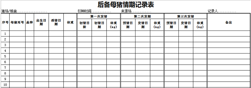 后备母猪情期记录表