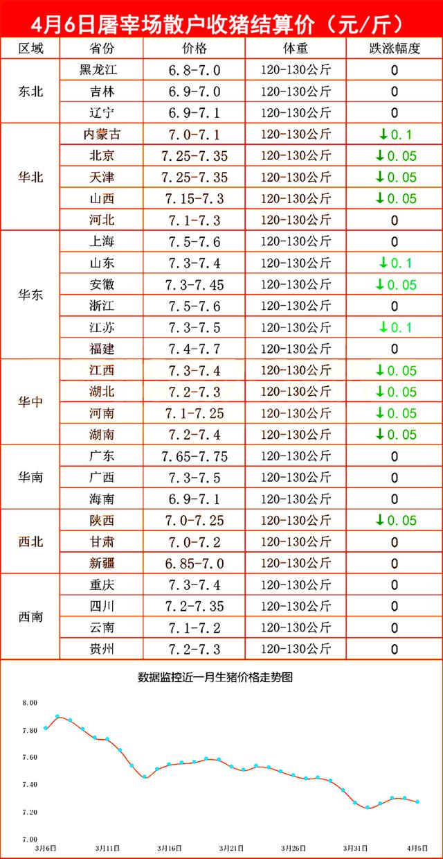 屠宰场收猪价