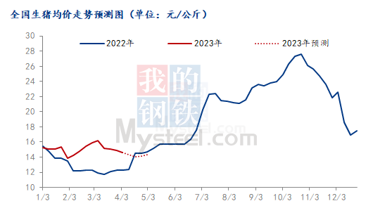 傲农下调今年出栏目标，正虹卖房“回血”……猪企动向频频，全国母猪加速淘汰？