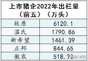 上市猪企生猪出栏量
