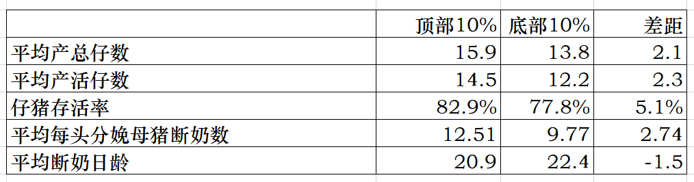 产房性能对比