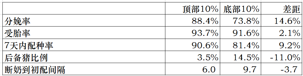 怀孕舍指标对比