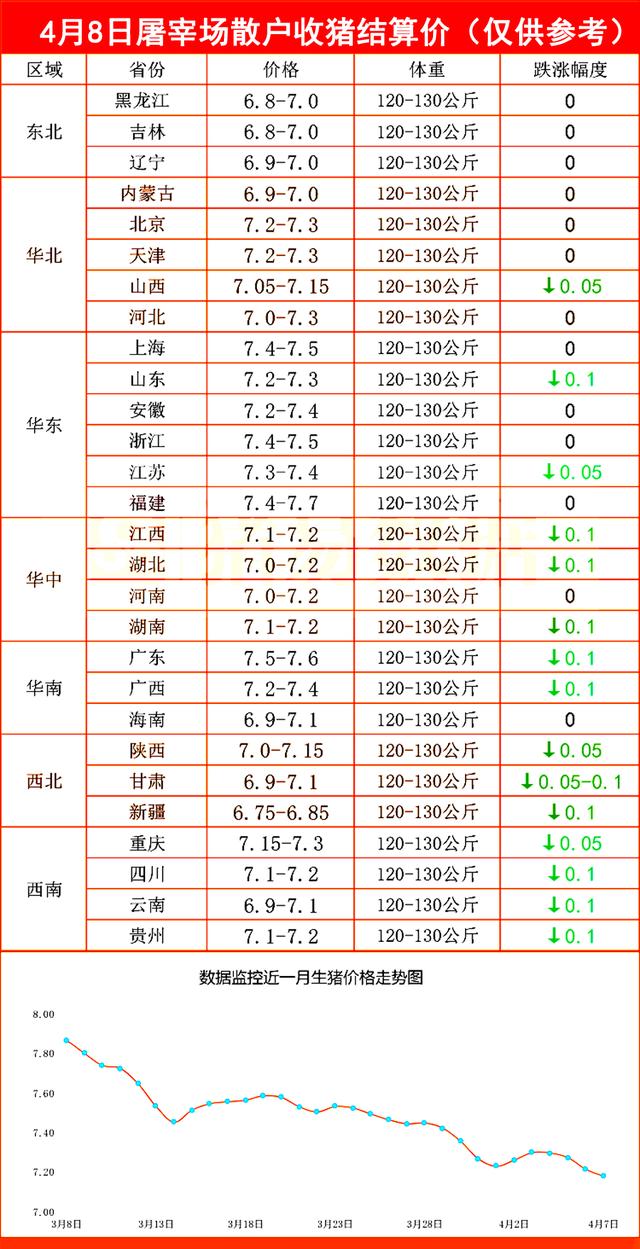 屠宰场收猪价格