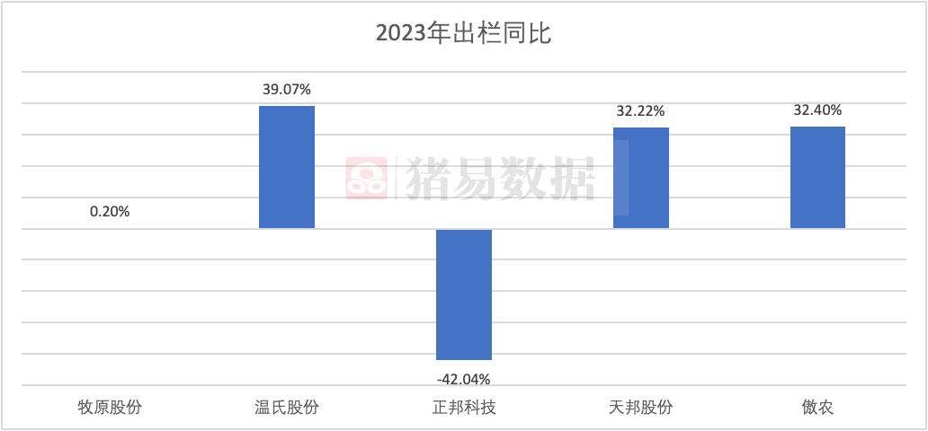 猪价磨底，有人去产能有人进母猪！是行业乱象还是市场布局？