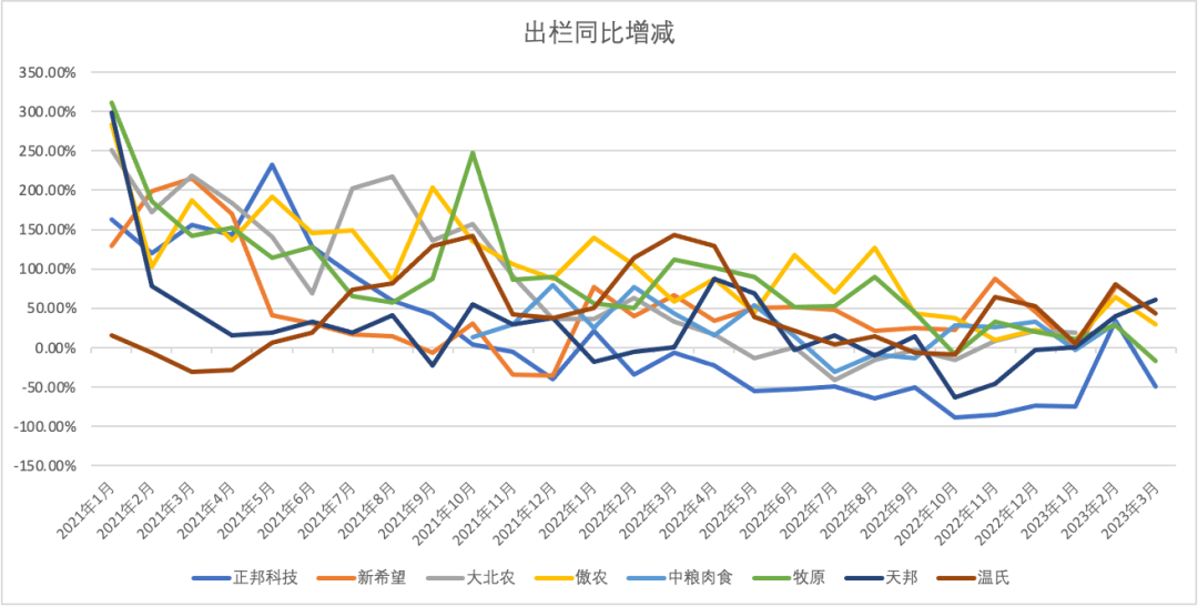 猪价磨底，有人去产能有人进母猪！是行业乱象还是市场布局？