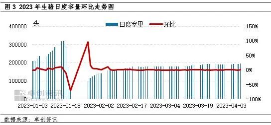 生猪屠宰量