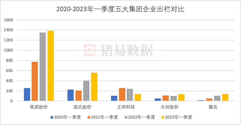 猪价磨底，有人去产能有人进母猪！是行业乱象还是市场布局？