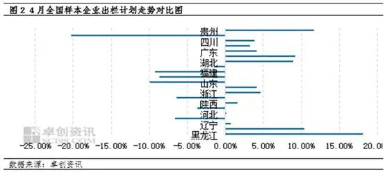 生猪出栏