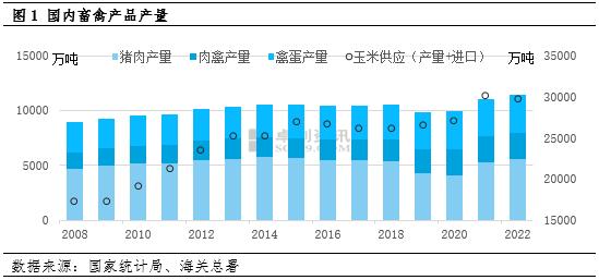 畜禽产品产量