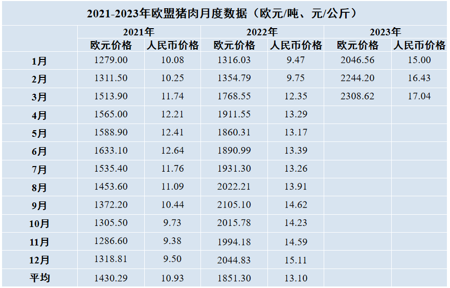 欧盟猪肉数据