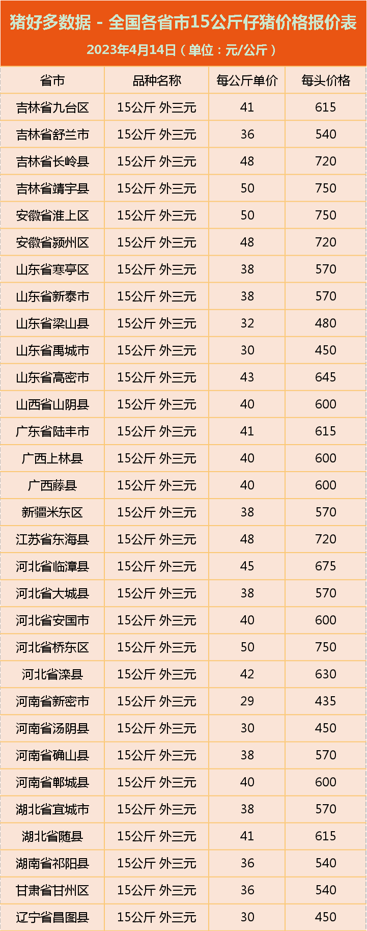 4月14日仔猪价格