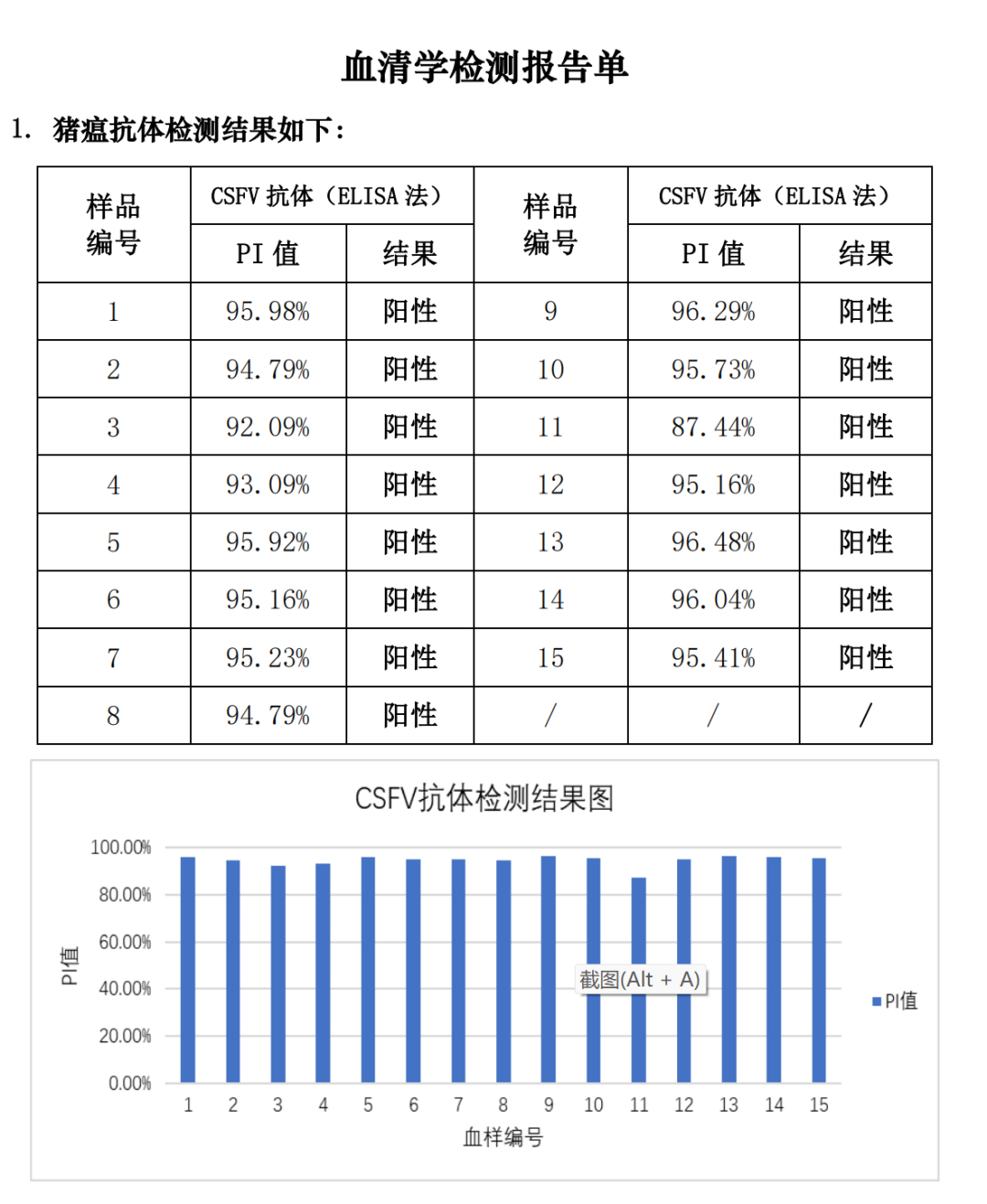 血清学检测报告