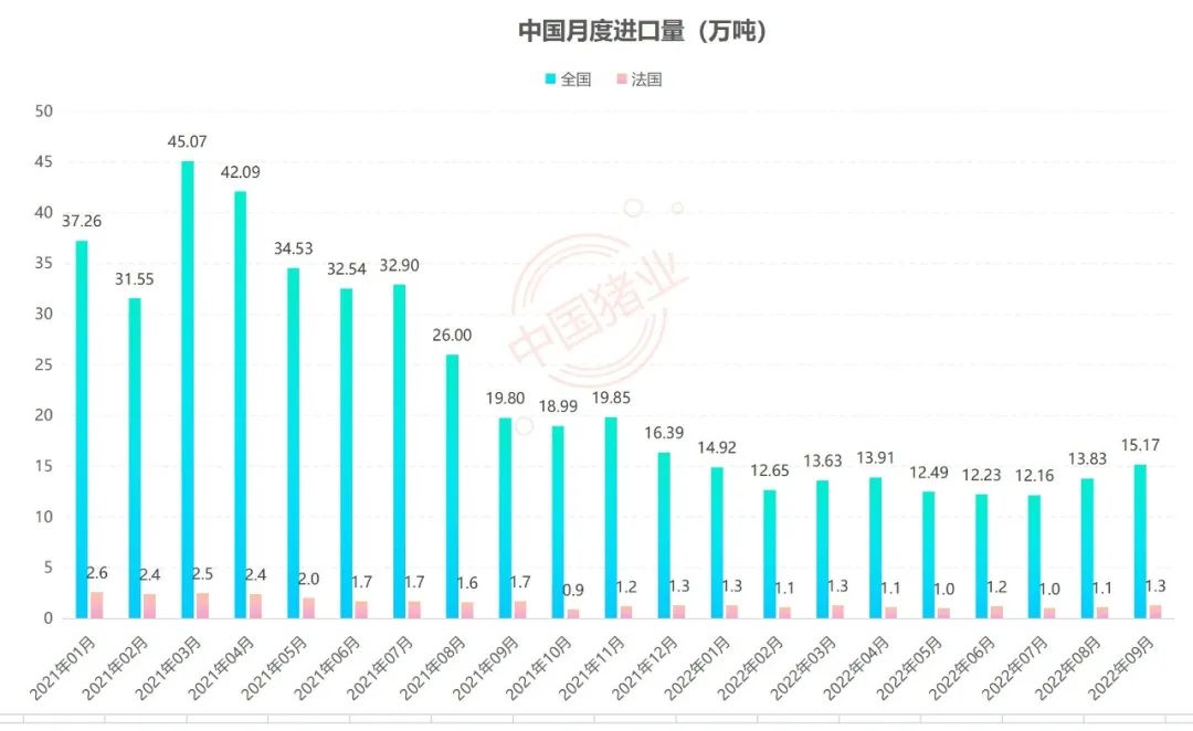 中法签署百亿大单！法国猪肉将全面进入中国市场？