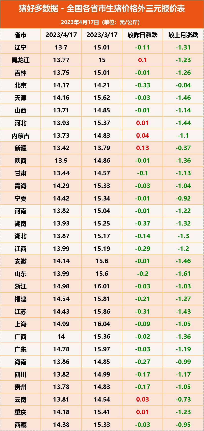 4月17日生猪价格