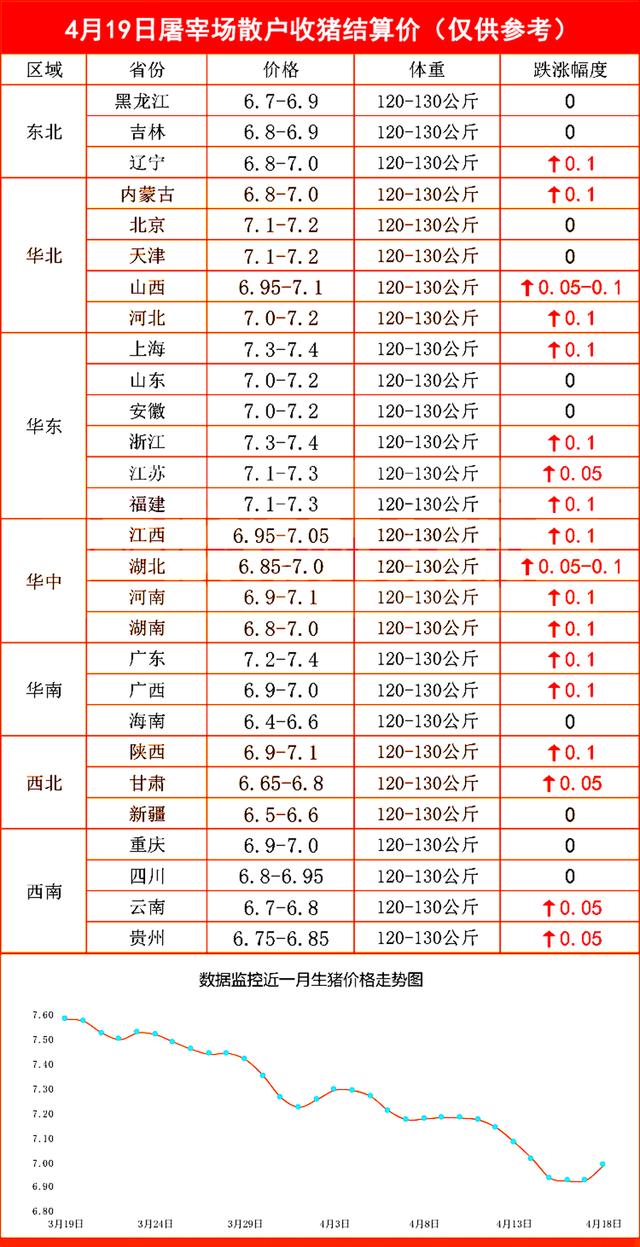 屠宰场收猪价格