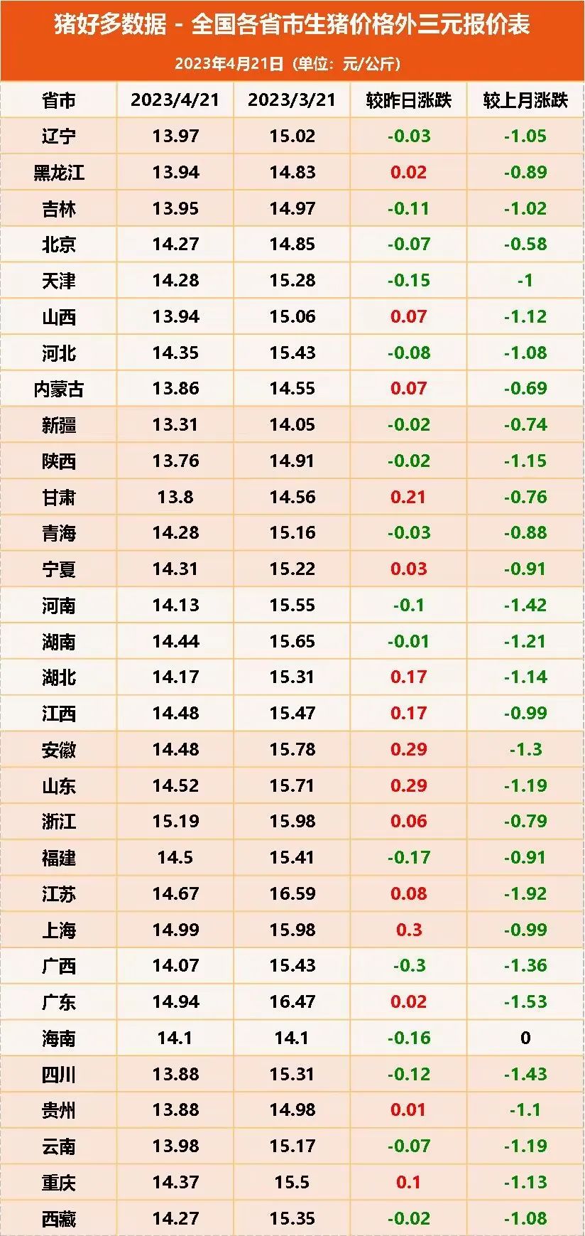 4月21日生猪价格