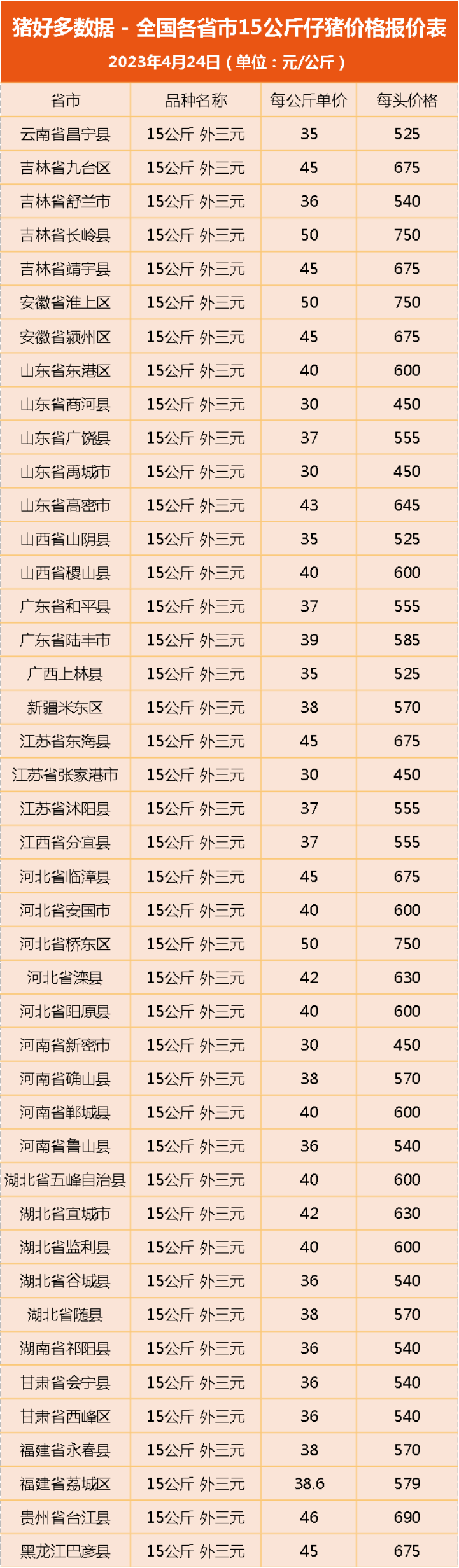 4月24日仔猪价格