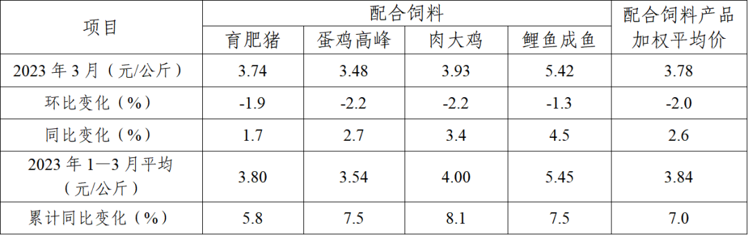 配合饲料
