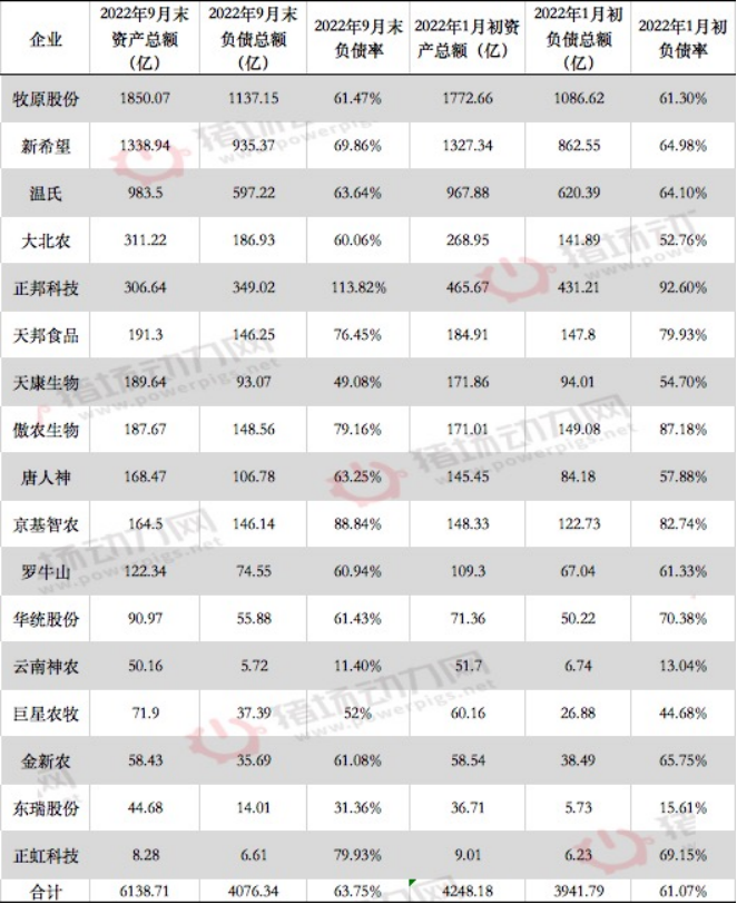 连亏2年！一季度仔猪销售占比超50%！这家去年出栏前5公司怎么了？