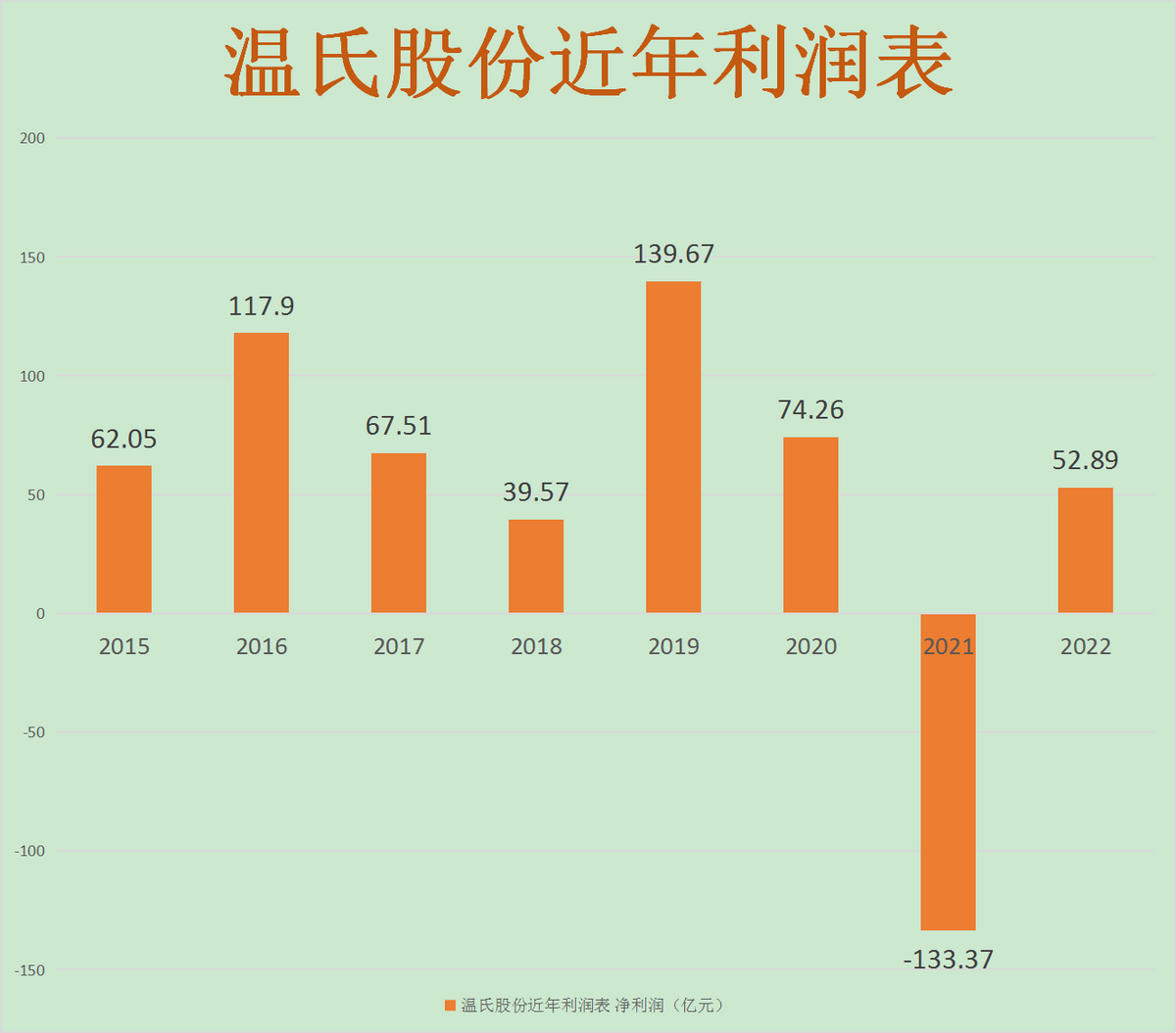温氏大赚52.89亿！今年欲再增800万出栏！有望夺回“猪茅”宝座？