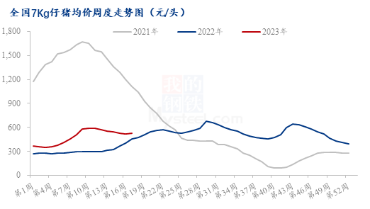 仔猪价格下跌后反弹的原因是啥？预示后续猪价如何？