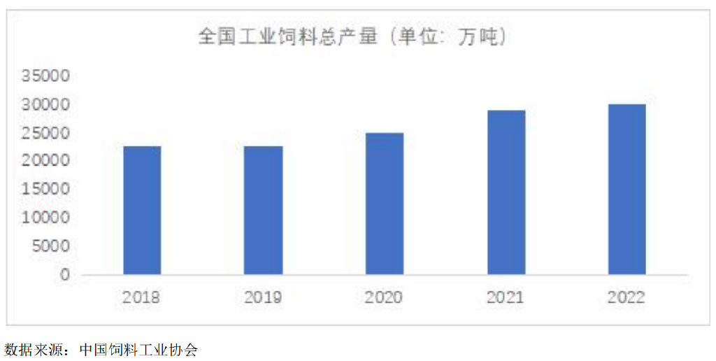 近五年头部企业市占率稳步抬升，饲料行业需求保持刚性增长！