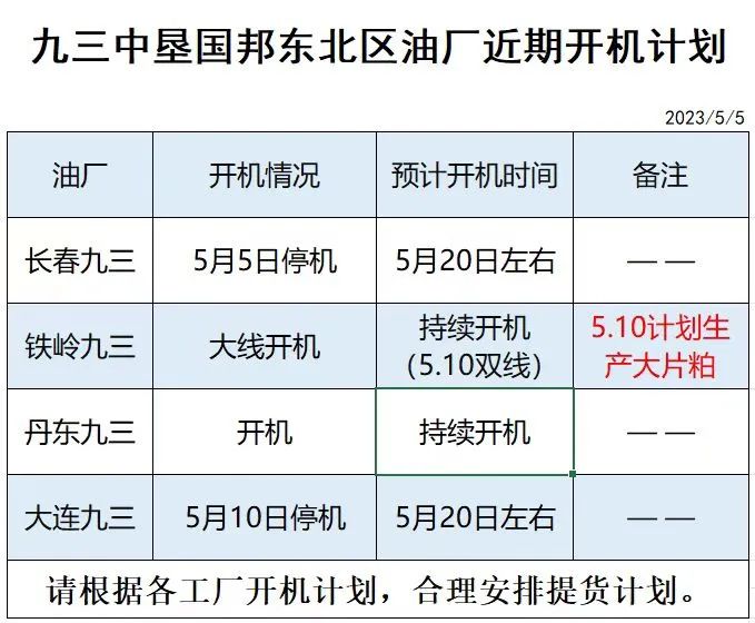 油厂开机计划