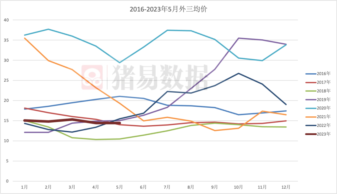 养猪连亏5个月，养殖户苦熬！猪价最终会走向何方？