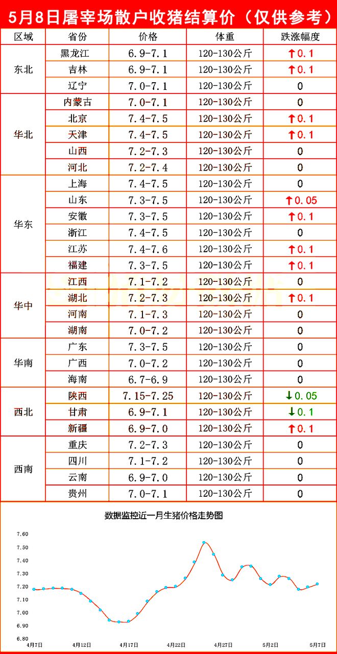 屠宰场散户收猪价