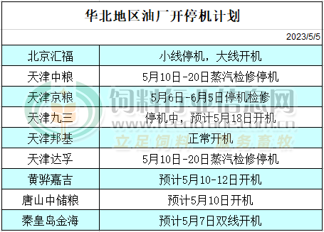 油厂停机计划