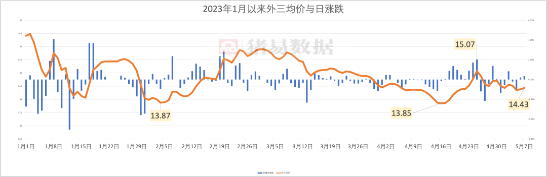 养猪连亏5个月，养殖户苦熬！猪价最终会走向何方？