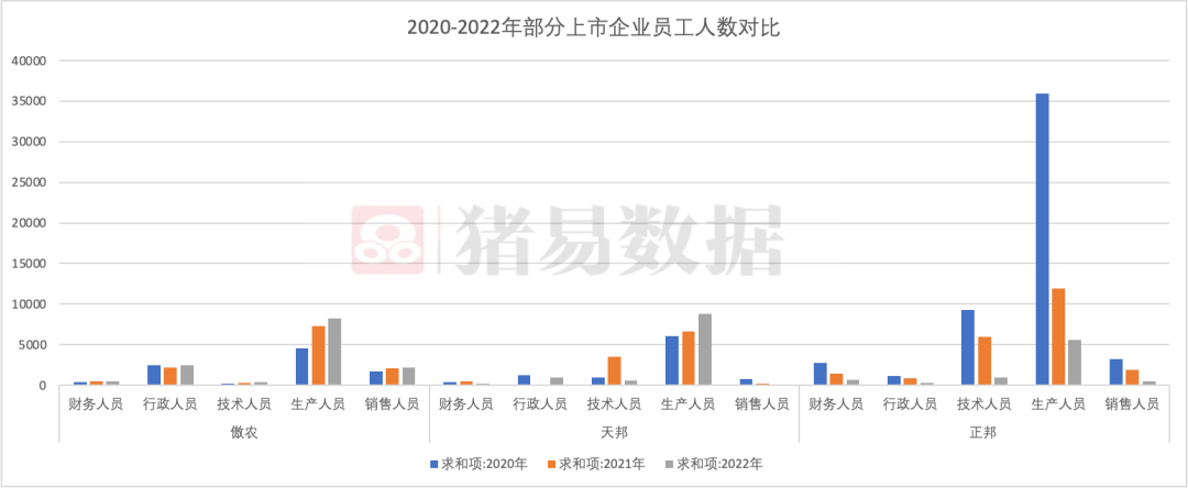 猪周期作用下猪价低迷，猪企抢人大战变为裁员浪潮？