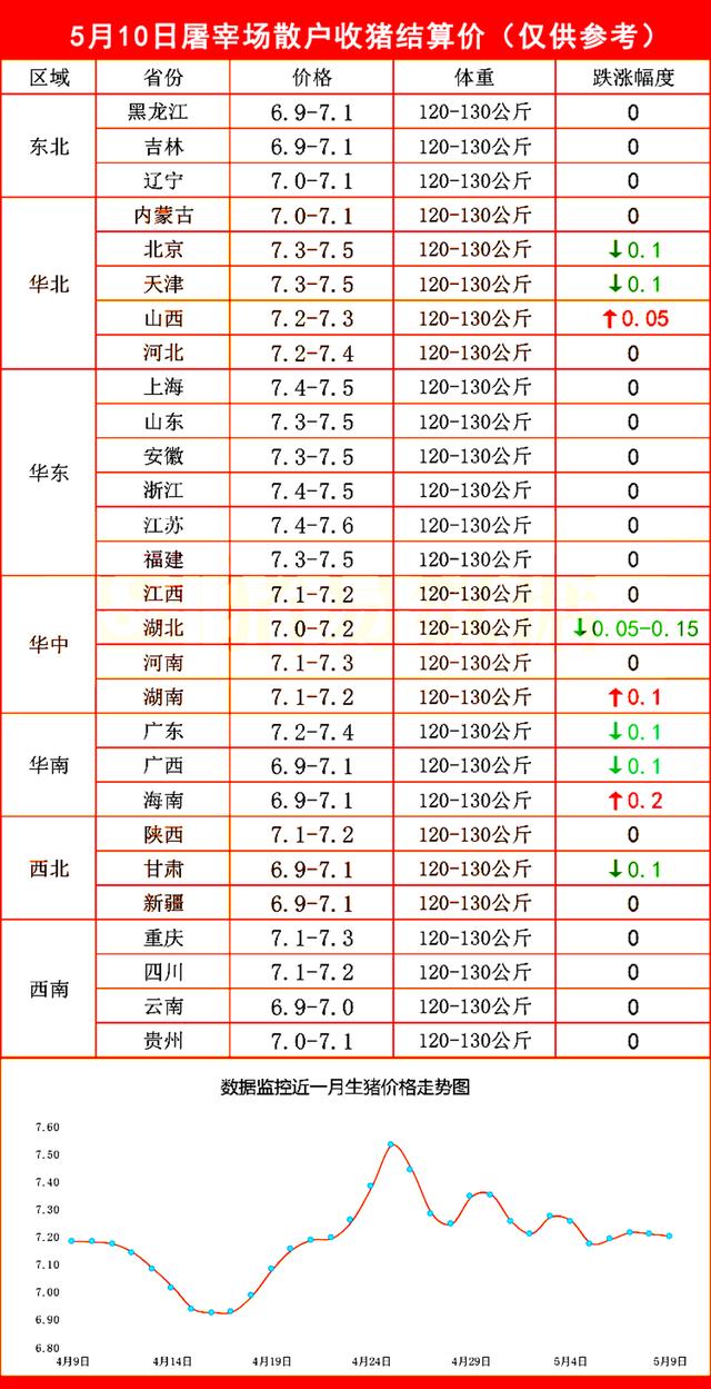 屠宰场收猪结算价