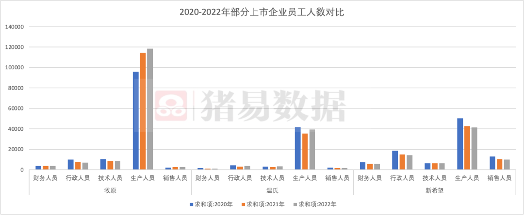 猪周期作用下猪价低迷，猪企抢人大战变为裁员浪潮？