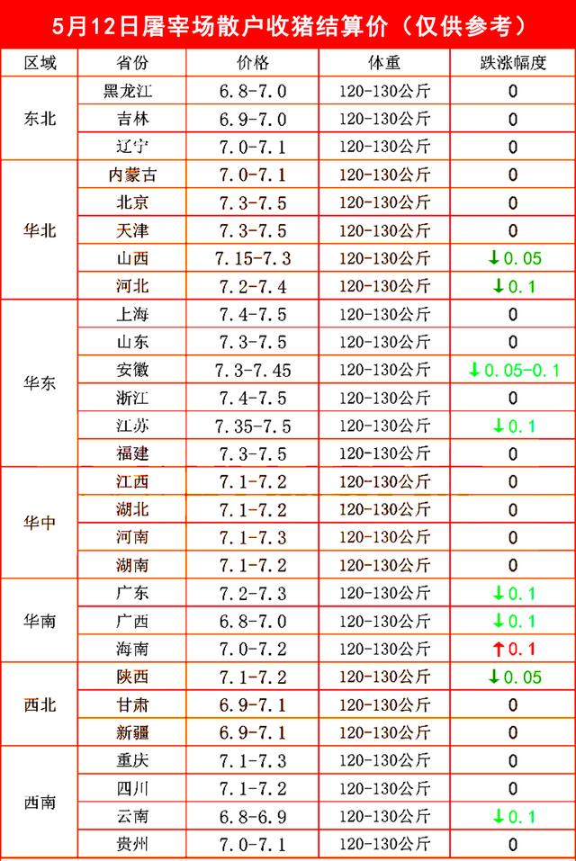 屠宰场收猪价