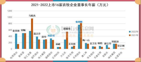 生猪市场进入“熬鹰”阶段？猪开始“贱卖”？特价肉只要7.9元/斤！