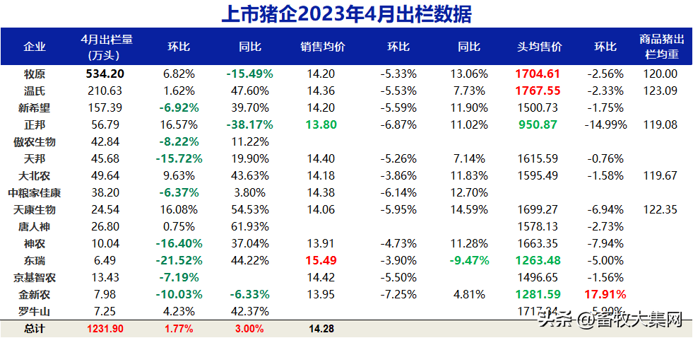 上市猪企生猪出栏量
