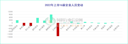 生猪市场进入“熬鹰”阶段？猪开始“贱卖”？特价肉只要7.9元/斤！