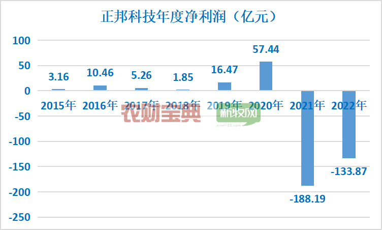 正邦股价六连跌停，曾经的“江西猪王”最终会走向何方？