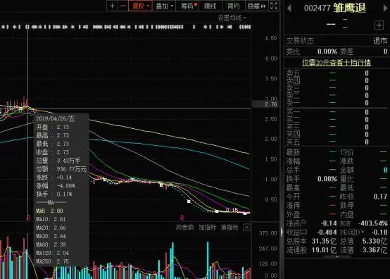 正邦股价六连跌停，曾经的“江西猪王”最终会走向何方？