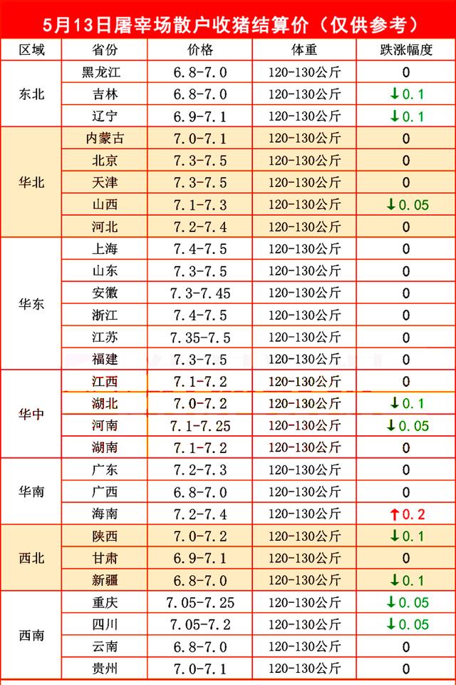 行情预警！小麦跌势不止，玉米承压下行！生猪价格有何变数？