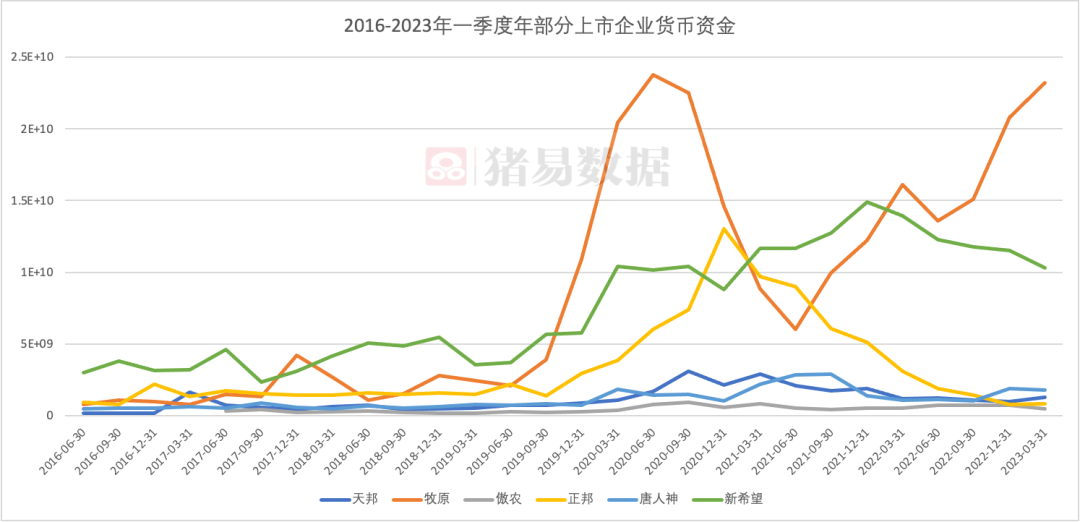 负债几百上千亿，危机重重！大猪企真的只是等待猪价上涨那么简单？