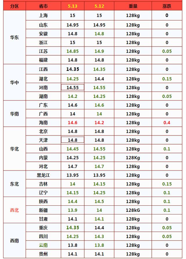 多方夹击下，猪价迟迟难上涨，5月行情最终会走向何方？