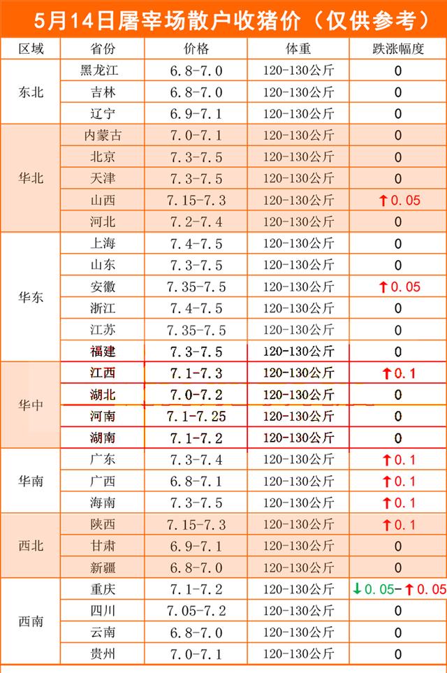 屠宰场收猪价