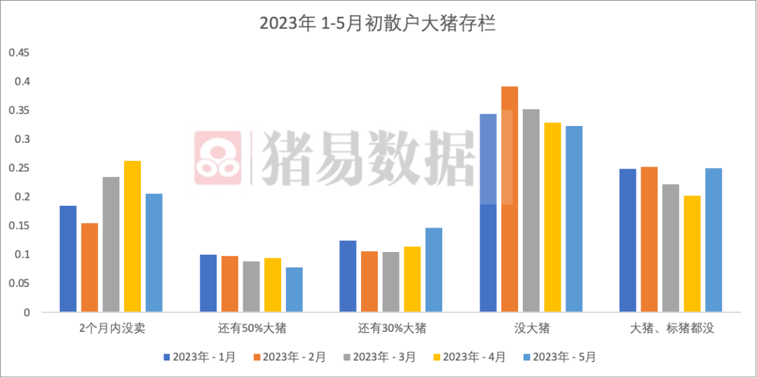 养猪连亏！天气越来越热，压栏大猪还有“高价”希望吗？