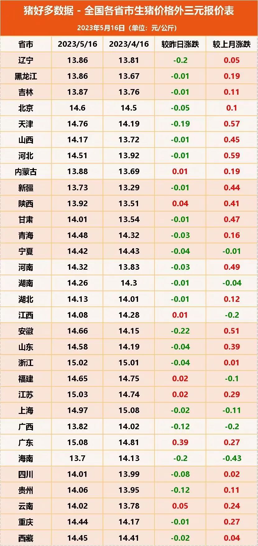5月16日生猪价格