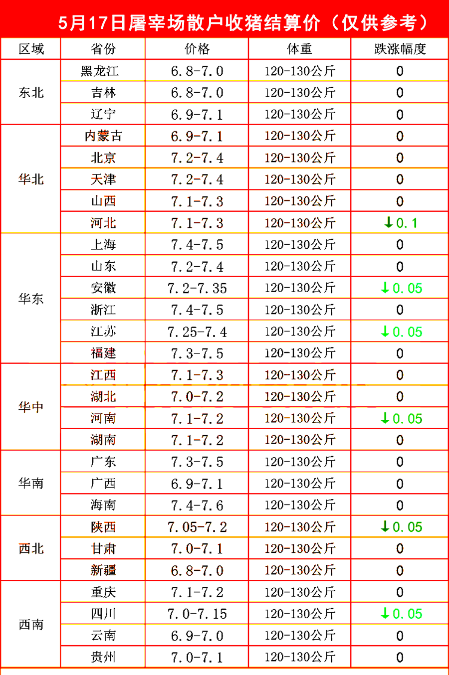 屠宰场收猪价