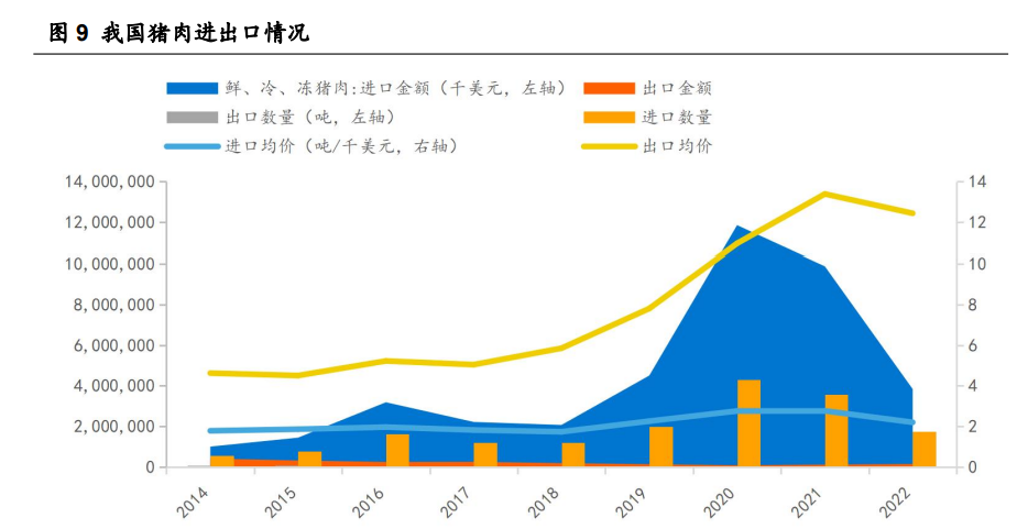 猪肉进出口情况